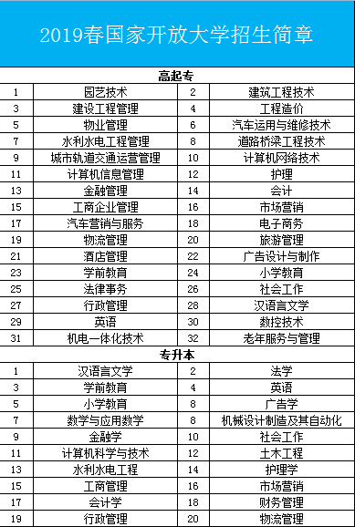 國家開放大學(xué)專業(yè)2