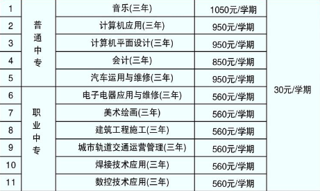 安陽縣理工中等專業(yè)學校2019招生專業(yè) 安陽縣理工中等專業(yè)學校2019招生專業(yè)